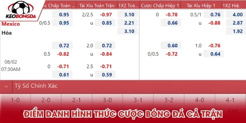 Điểm danh hình thức cược bóng đá cả trận phổ biến