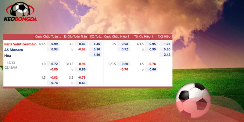 Dữ liệu phong độ và lịch sử đối đầu khẳng định vị thế PSG