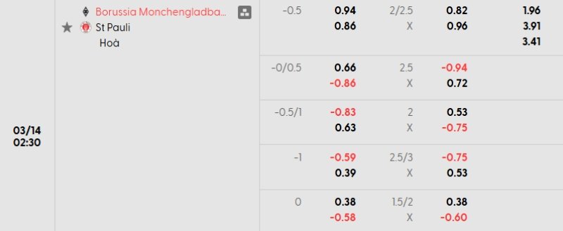 Tỷ lệ kèo Monchengladbach vs St Pauli